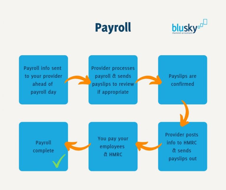 payroll-why-it-s-important-to-follow-the-right-process