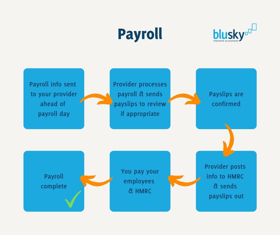 payroll services business plan pdf