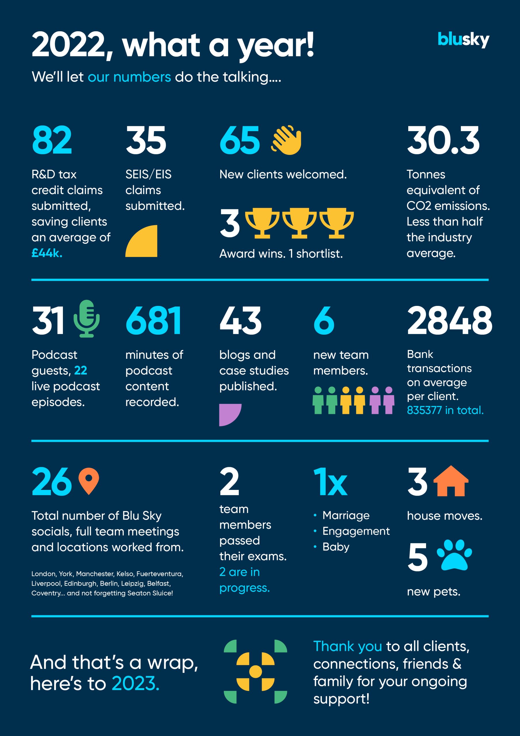 infographic year in numbers